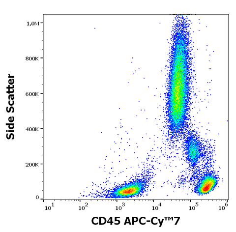 APC-Cyanine7 Anti-Human CD45 (MEM28)