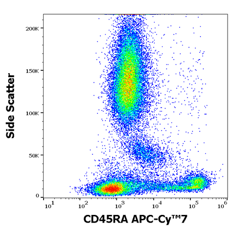 APC-Cyanine7 Anti-Human CD45RA (MEM-56)