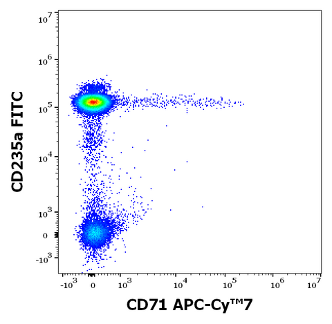 APC-Cyanine7 Anti-Human CD71 (MEM-75)