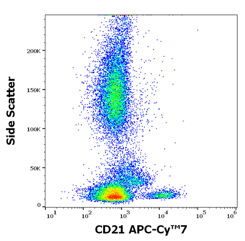 APC-Cyanine7 Anti-Human CD21 (LT21)