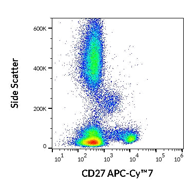 APC-Cyanine7 Anti-Human CD27 (LT27)