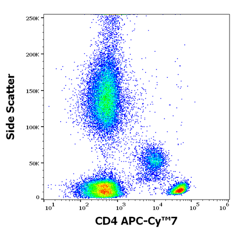 APC-Cyanine7 Anti-Human CD4 (MEM-241)