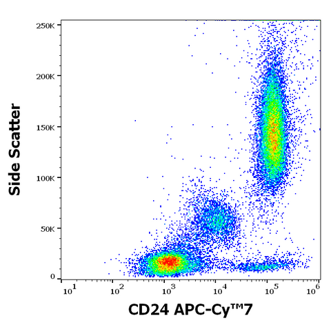 APC-Cyanine7 Anti-Human CD24 (SN3)