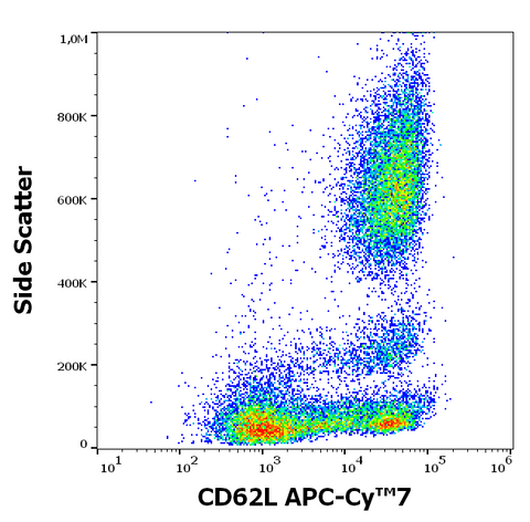 APC-Cyanine7 Anti-Human CD62L (L-Selectin) (DREG56)