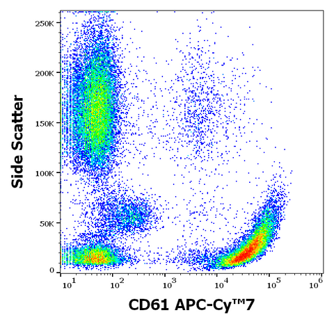 APC-Cyanine7 Anti-Human CD61 (VI-PL2)