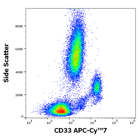 APC-Cyanine7 Anti-Human CD33 (WM53)