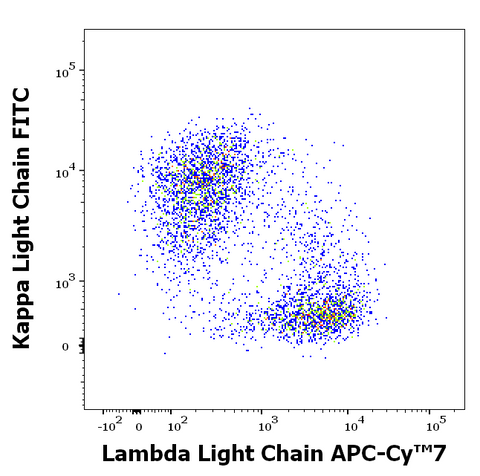 APC-Cyanine7 Anti-Human Ig Lambda (1-155-2)
