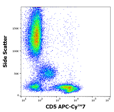APC-Cyanine7 Anti-Human CD5 (L17F12)