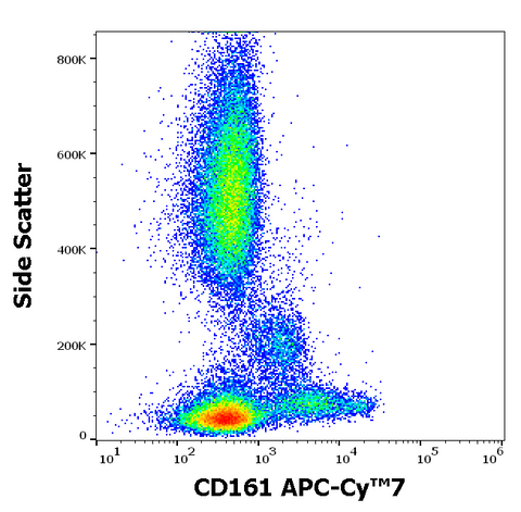 APC-Cyanine7 Anti-Human CD161 (NK1.1) (HP-3G10)