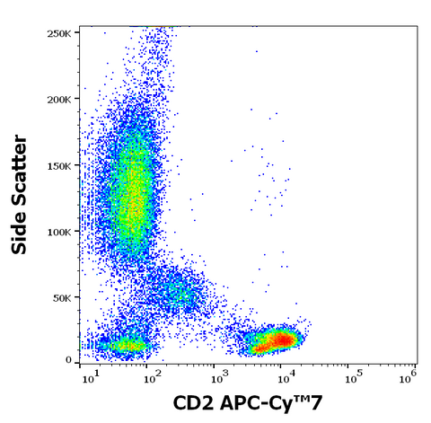 APC-Cyanine7 Anti-Human CD2 (TS1/8)