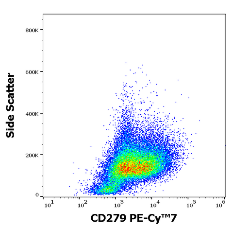 PE-Cyanine7 Anti-Human CD279 (PD-1) (EH12.2H7)
