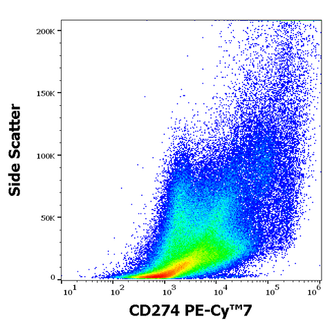 PE-Cyanine7 Anti-Human CD274 (PD-L1, B7-H1) (29E.2A3)