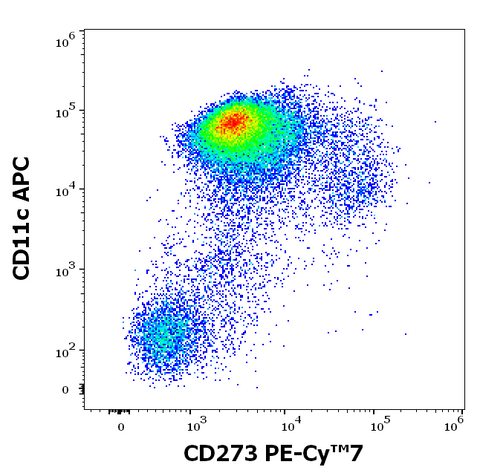 PE-Cyanine7 Anti-Human CD273 (PD-L2, B7-DC) (24F.10C12)