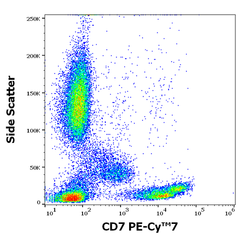 PE-Cyanine7 Anti-Human CD7 (124-1D1)