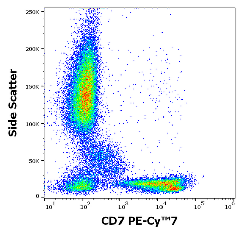 PE-Cyanine7 Anti-Human CD7 (MEM-186)