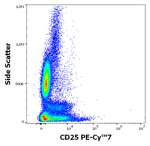 PE-Cyanine7 Anti-Human CD25 (MEM-181)