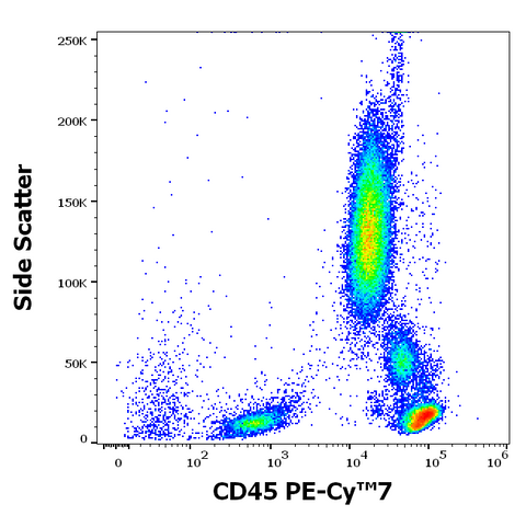 PE-Cyanine7 Anti-Human CD45 (MEM28)