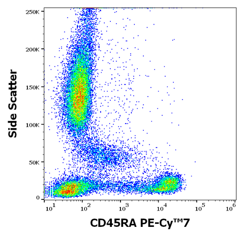 PE-Cyanine7 Anti-Human CD45RA (MEM-56)