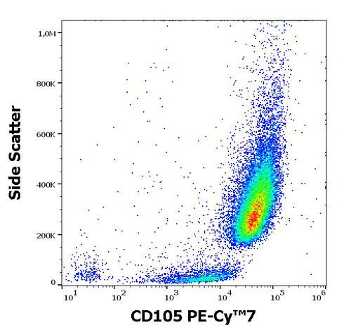PE-Cyanine7 Anti-Human CD105 (MEM-226)
