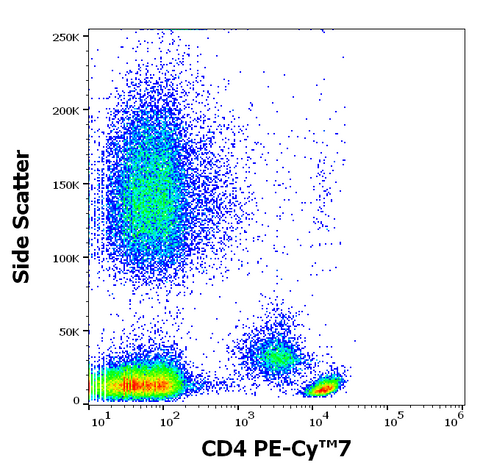 PE-Cyanine7 Anti-Human CD4 (MEM-241)
