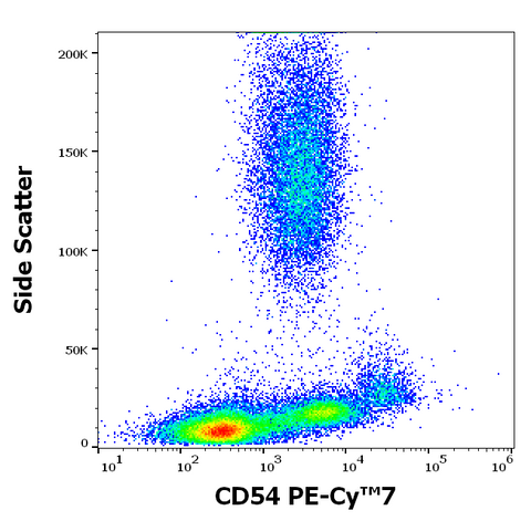 PE-Cyanine7 Anti-Human CD54 (ICAM-1) (1H4)