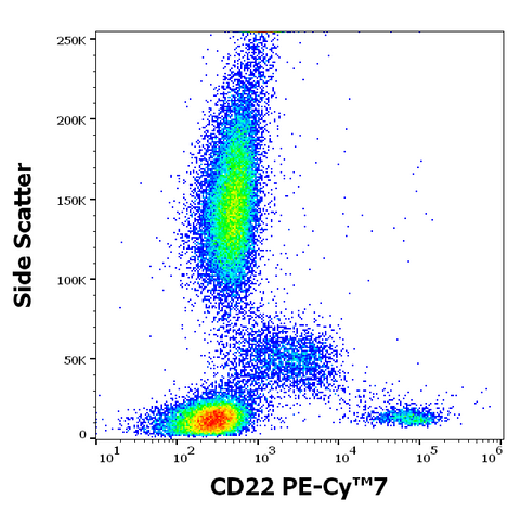 PE-Cyanine7 Anti-Human CD22 (IS7)