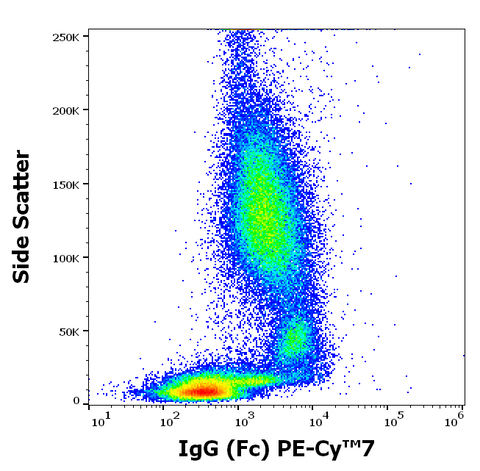 PE-Cyanine7 Anti-Human IgG FC (EM-07)