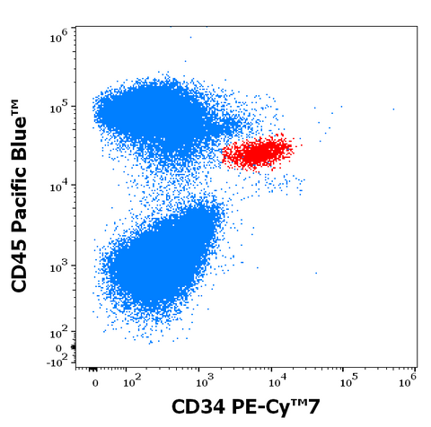 PE-Cyanine7 Anti-Human CD34 (QBEnd/10)