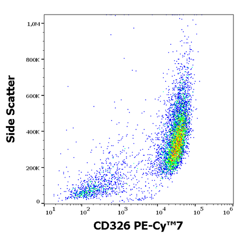 PE-Cyanine7 Anti-Human CD326 (Ep-CAM) (Vu1D9)