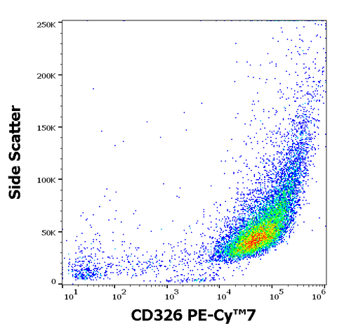 PE-Cyanine7 Anti-Human CD326 (Ep-CAM) (323/A3)