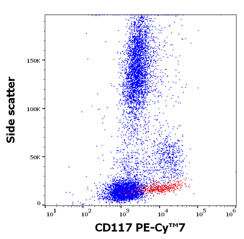 PE-Cyanine7 Anti-Human CD117 (c-Kit) (104D2)