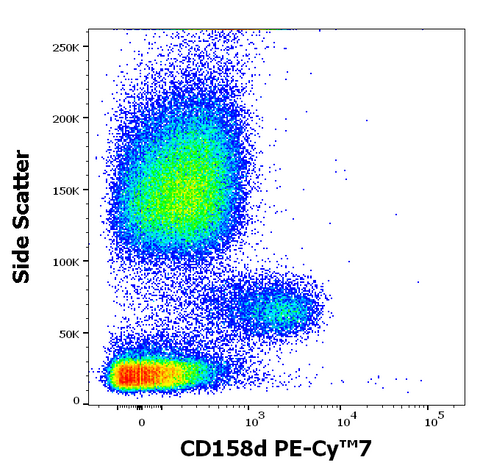PE-Cyanine7 Anti-Human CD158d (mAb 33)