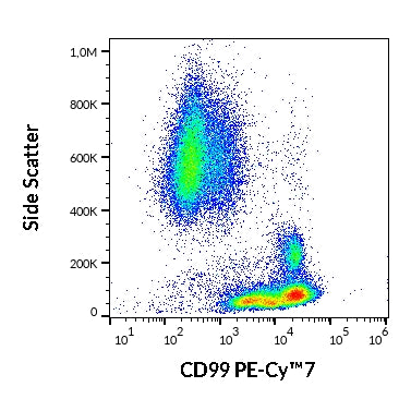 PE-Cyanine7 Anti-Human CD99 (3B2/TA8)