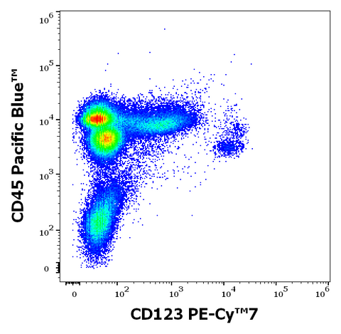 PE-Cyanine7 Anti-Human CD123 (6H6)