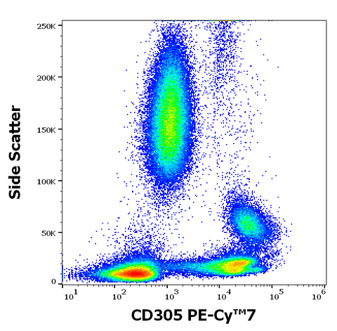 PE-Cyanine7 Anti-Human CD305 (NKTA255)