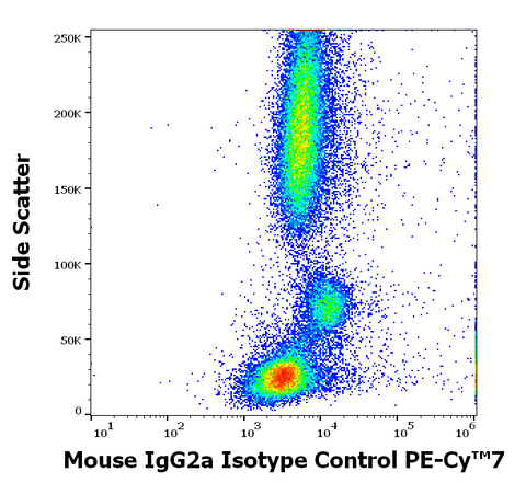 PE-Cyanine7 Mouse IgG2a, k Isotype Control (MOPC-173)
