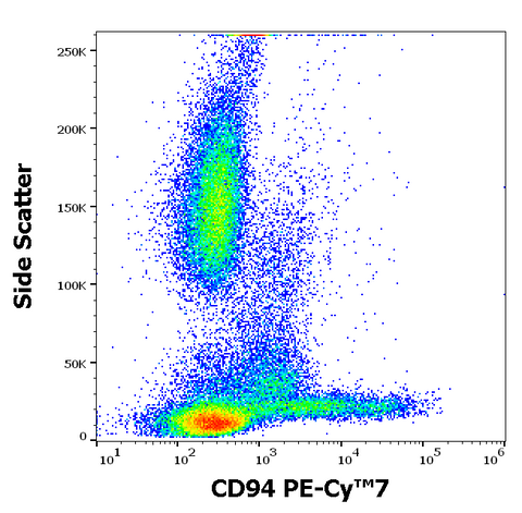 PE-Cyanine7 Anti-Human CD94 (HP-3D9)