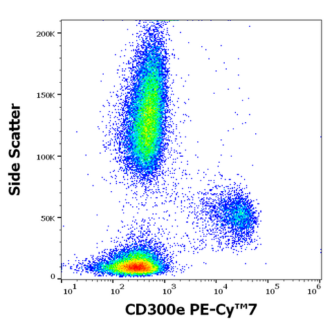 PE-Cyanine7 Anti-Human CD300e (UP-H2)