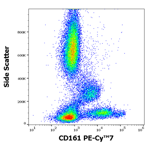 PE-Cyanine7 Anti-Human CD161 (NK1.1) (HP-3G10)
