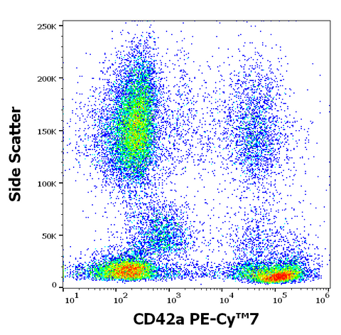 PE-Cyanine7 Anti-Human CD42a (GR-P)