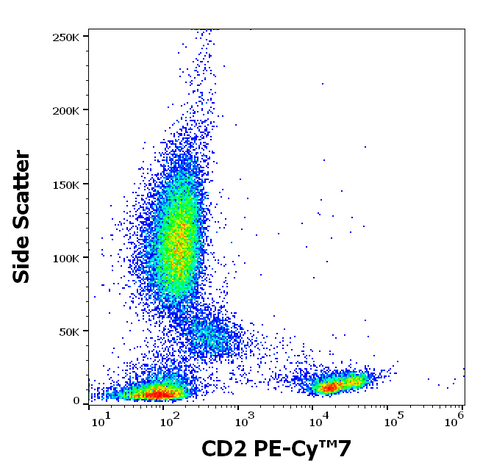 PE-Cyanine7 Anti-Human CD2 (TS1/8)