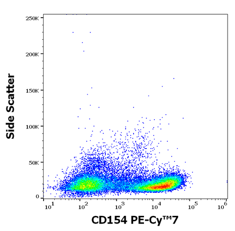 PE-Cyanine7 Anti-Human CD154 (CD40L) (24-31)