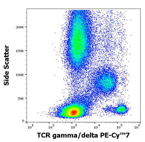 PE-Cyanine7 Anti-Human TCR γ/δ (11F2)