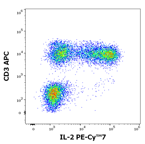 PE-Cyanine7 Anti-Human IL-2 (35C3)