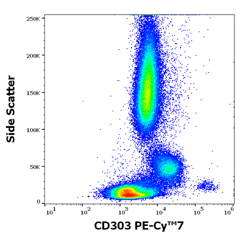 PE-Cyanine7 Anti-Human CD303 (BDCA-2) (15E3)