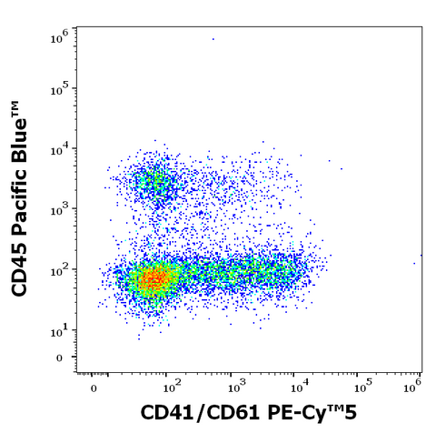 PE-Cyanine5 Anti-Human CD41/CD61 (PAC-1)