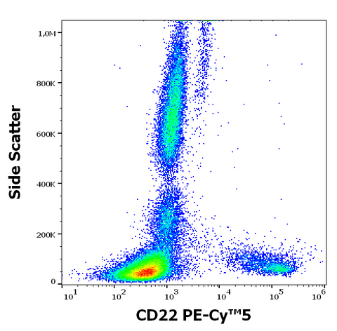 PE-Cyanine5 Anti-Human CD22 (S-HCL-1)