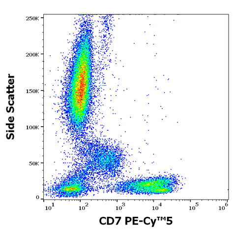 PE-Cyanine5 Anti-Human CD7 (124-1D1)