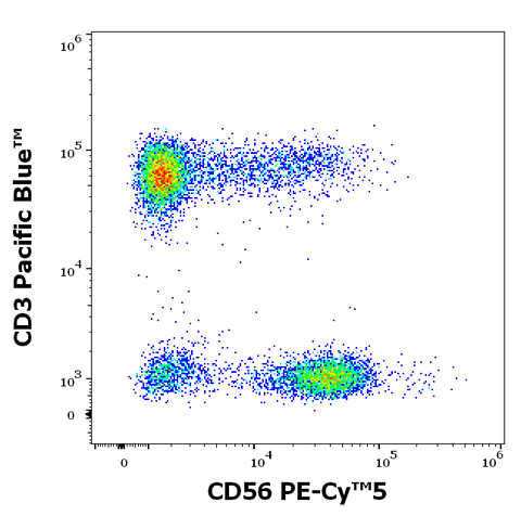 PE-Cyanine5 Anti-Human CD56 (MEM-188)