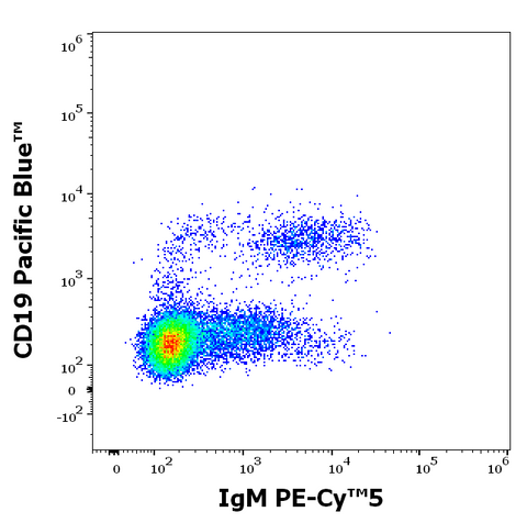 PE-Cyanine5 Anti-Human IgM (CH2)